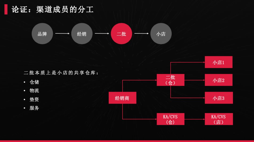 渠道模式未来趋势,当前渠道代理商的困境