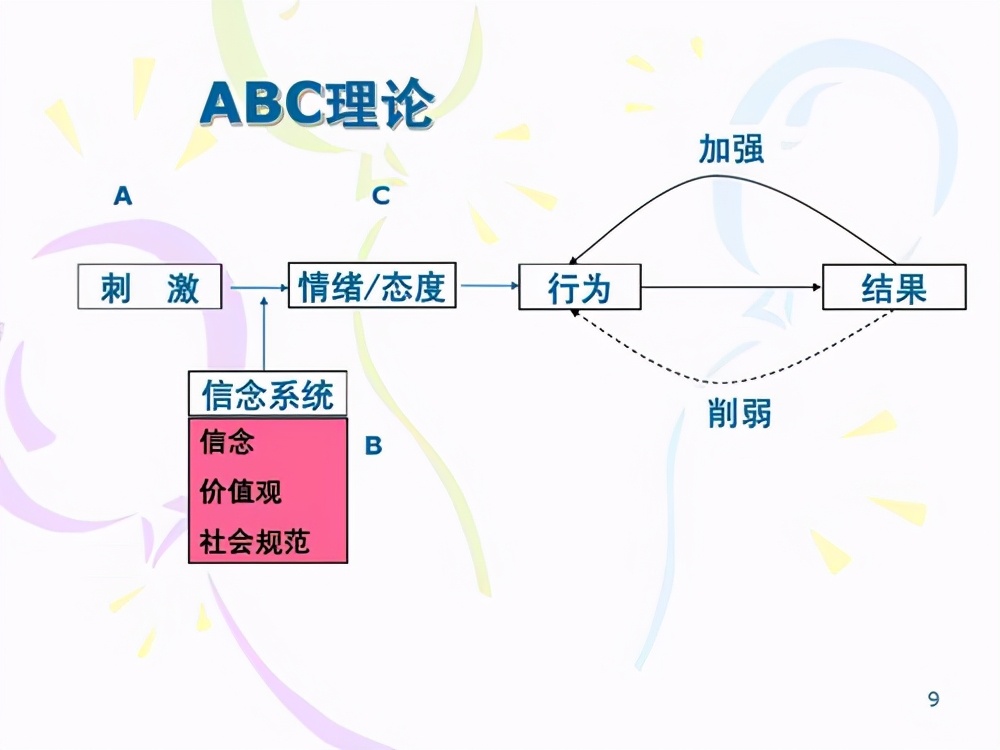 如何面对异性时不脸红,如何高情商的跟异性相处