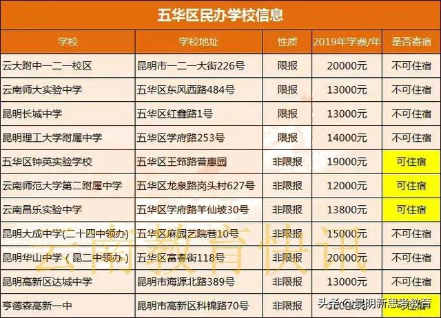 昆明民办小升初学校排行榜,昆明民办小升初学校排行榜名单