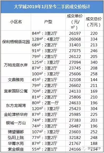 成交价破3.2万/㎡！新房断货！江宁这里二手房快高攀不起了