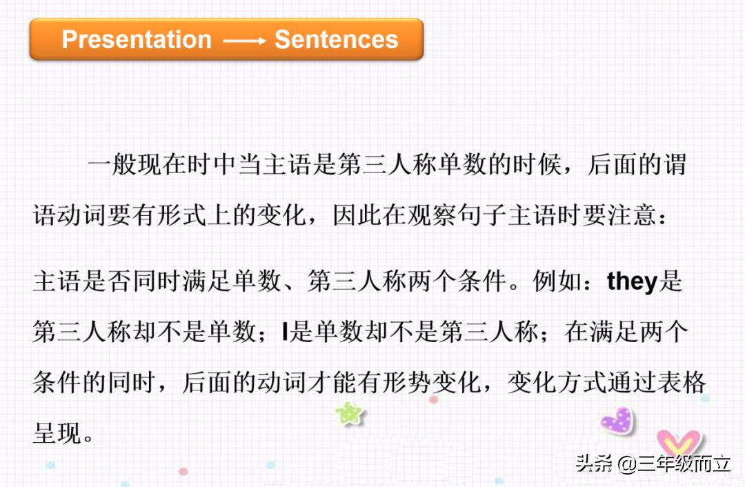 小学英语时间表达法ppt,小学英语语法时态全套视频讲解