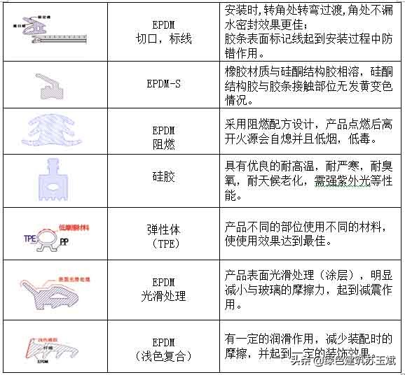 江阴海达橡塑有限公司图片,江阴海达橡塑公司咋样
