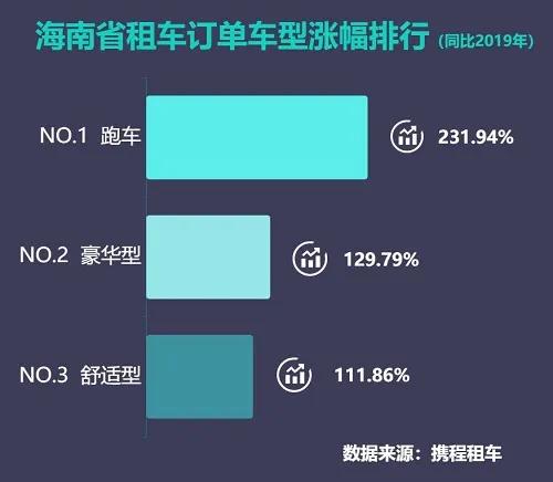 携程跑车接单,自驾车旅游三亚