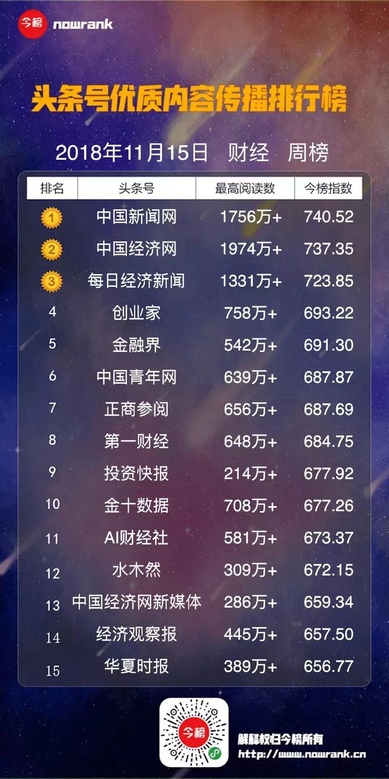 头条号周榜丨“黑色柳丁”成足球类“遮羞布”,“谈资”谈出爆款