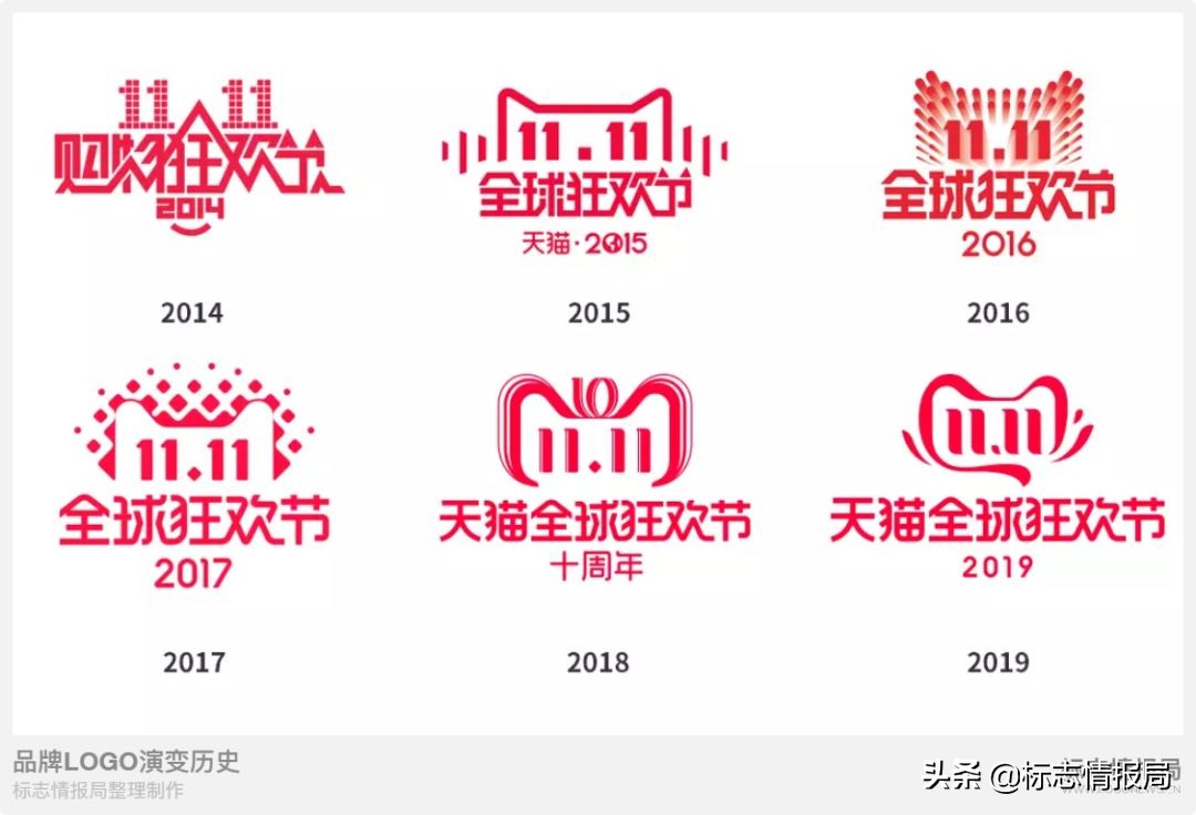 准备双十一剁手,今年天猫双十一你打算剁手吗