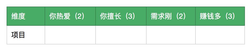 个人ip精准做定位,个人ip定位分析怎么做