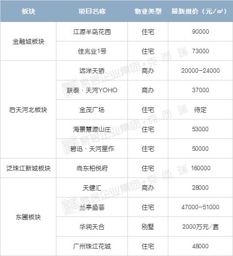 血拼房价,血拼折扣