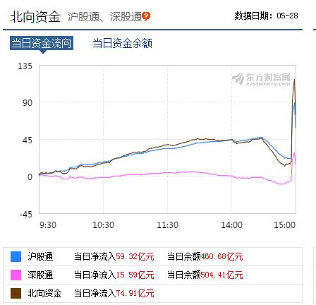 尾市偷袭什么意思,怎么看外资尾市突袭回流