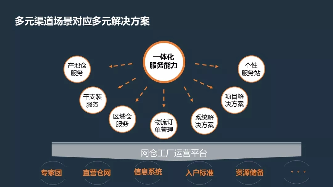 这篇文章几乎涵盖所有大居住领域的创新方向