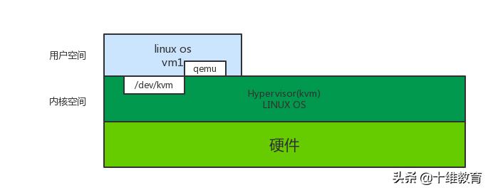 华为kvm,nova与kvm交互