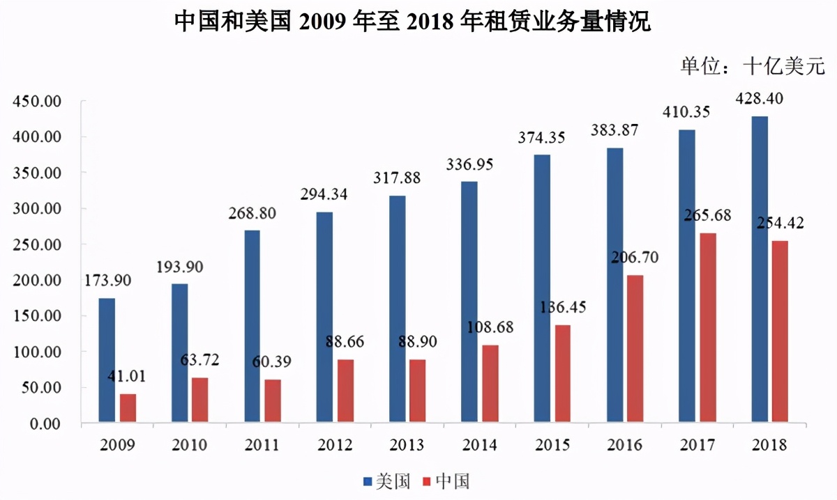 佛朗斯设备租赁,佛朗斯租赁