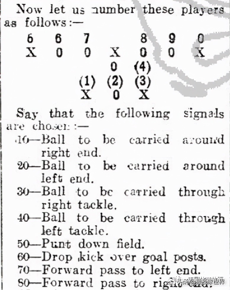 美式橄榄球在中国的发展（前篇）——基于民国史料的考察