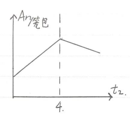 jk公式,怎么判断jk穿多少码