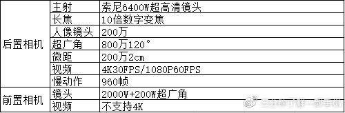 redmik305g,redmik30ultra