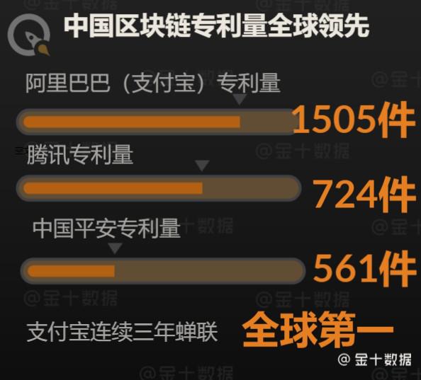 全球区块链专利企业排名,全国申请区块链专利都有哪些公司