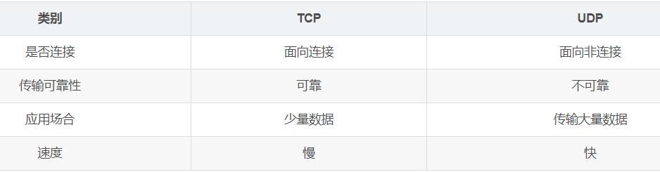 java高级程序员必会,Java高级工程师需要掌握哪些技能