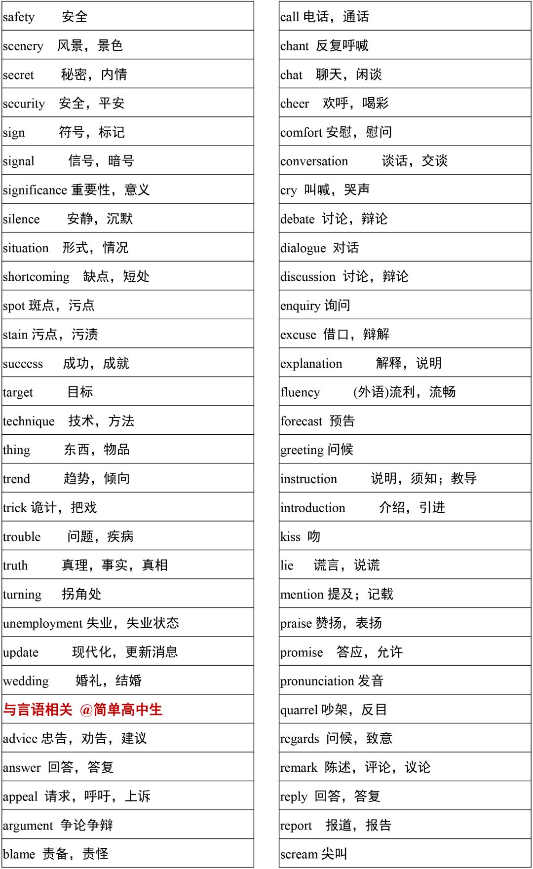2021高考3500词汇表电子版可打印,3500单词背诵免费版2021版