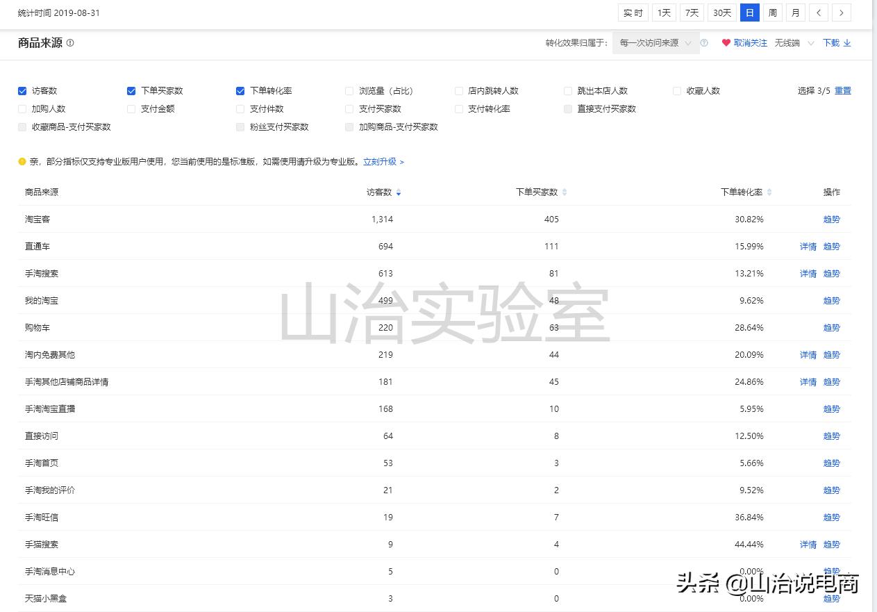 手淘搜索全店玩法,如何提升全店手淘搜索