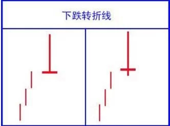 最经典的k线形态图解,乌云盖顶12种绝佳买入形态k线图