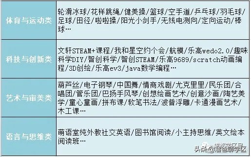 幼儿园课后延时兴趣班课程表,公立小学免费课程