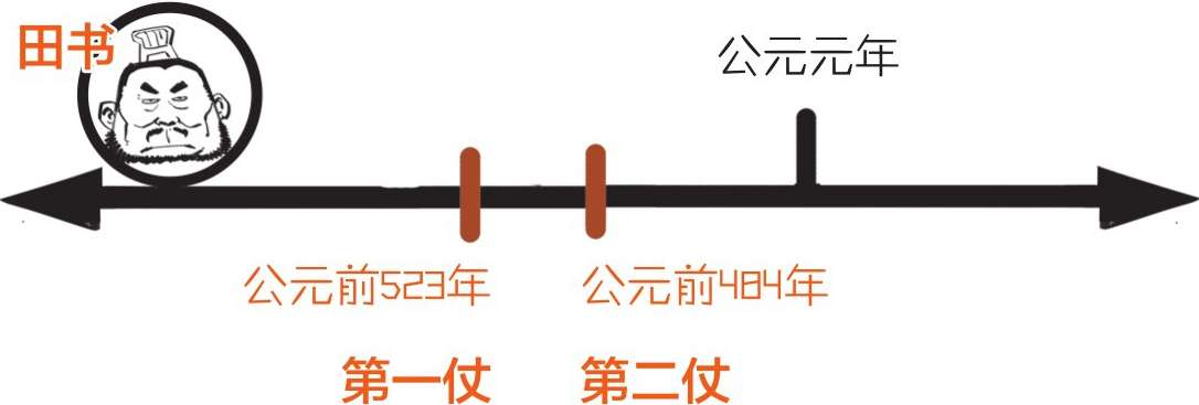 番外篇：兵家的男子汉就是君子*仇报**十年不晚