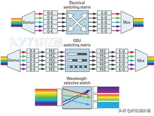 什么是光配向技术,光交换最新技术