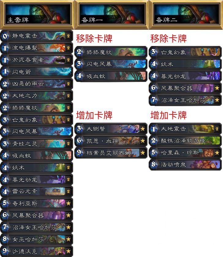 炉石传说专家模式奖励,炉石传说专家级套牌