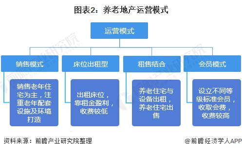 中国养老产业发展现状调研报告,中国养老市场专题分析2021