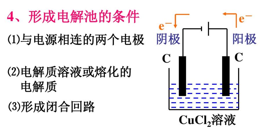 电解技术基础知识,电解池口诀顺口溜