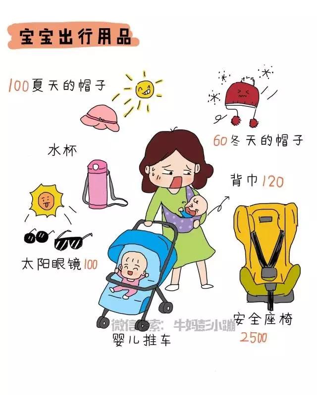 养个孩子要花多少钱表格,养个娃到底要花多少钱