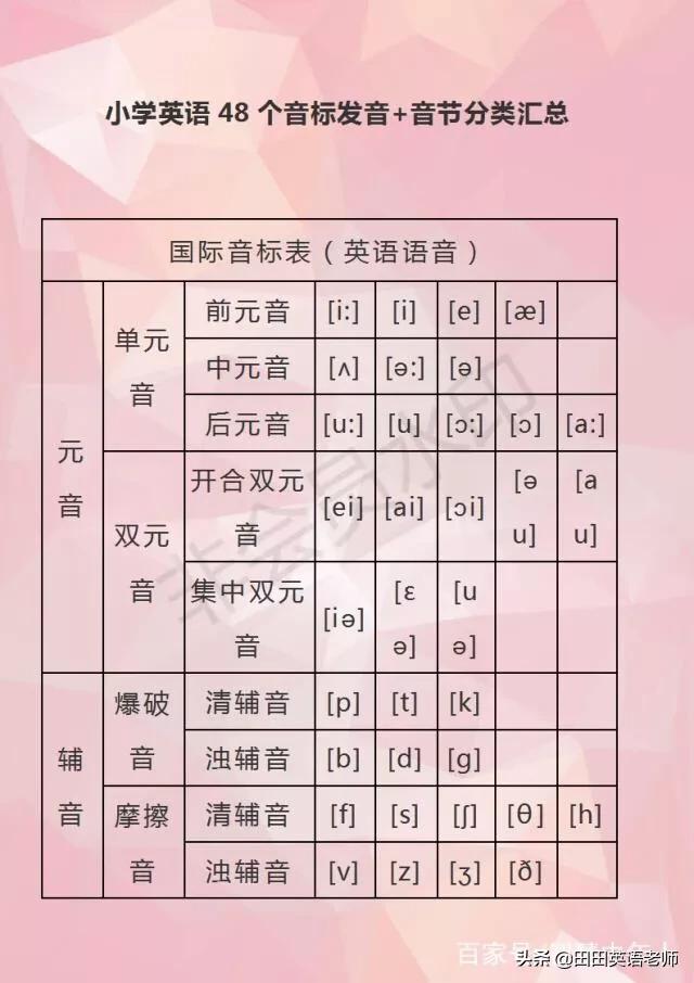 音标48个正确读音拼读,掌握48个音标能发所有音吗