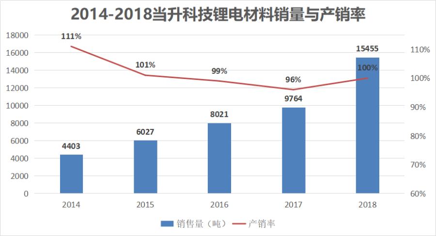 电动车换块锂电池的钱都够买个普通电动车了,锂电池贵在哪?