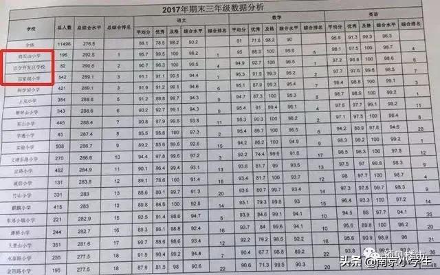 南京五大名牌学校搬迁,南京新一线板块学校