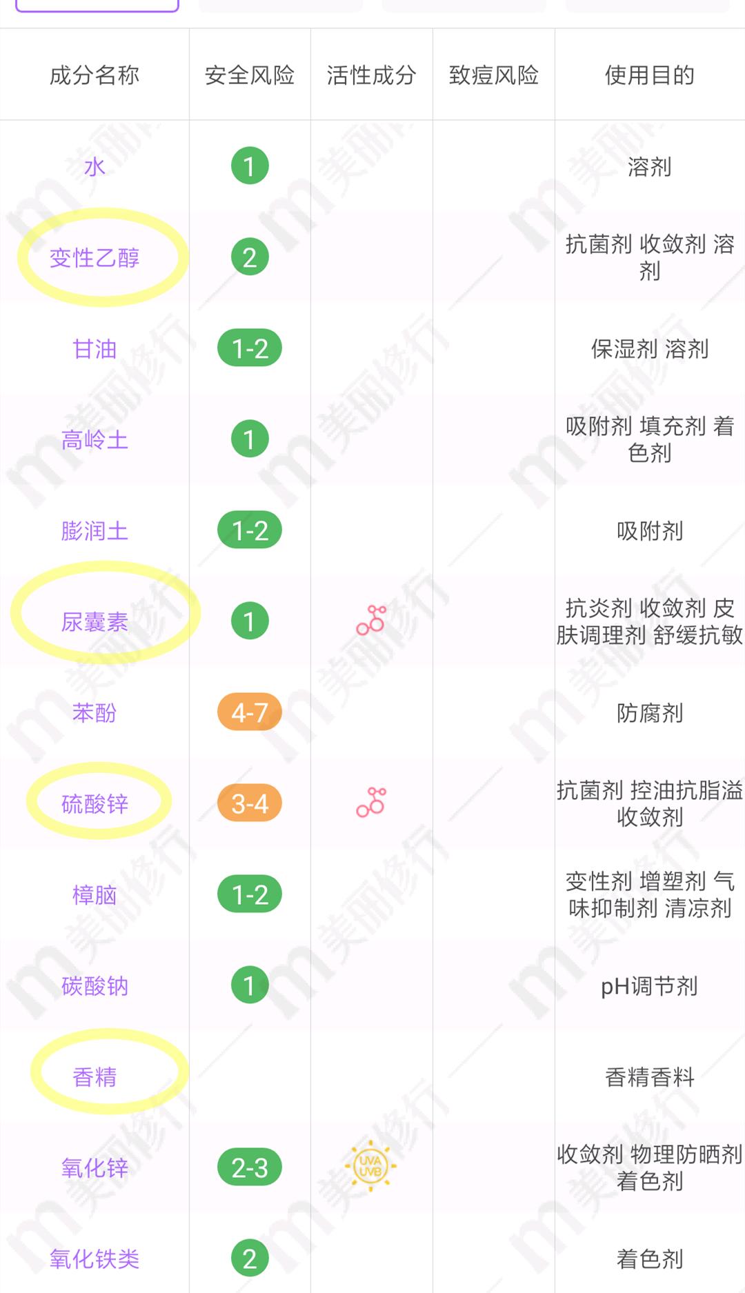 控油祛痘化妆水,化妆水补水保湿祛痘