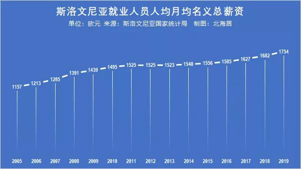 斯洛文尼亚普通员工月薪,波兰本地人工资