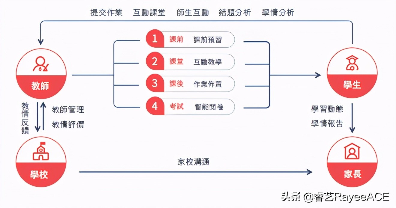 3年卖出134万台平板电脑，读书郎招股书讲了一个怎样的“故事”？