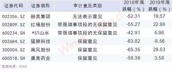 正中珠江对康美是如何审计的,康美案中正中珠江违反的法律责任