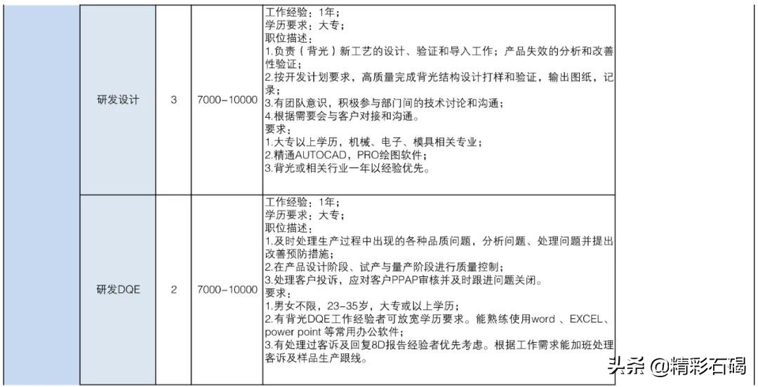东莞石碣镇招聘编外人员15名,2020石碣政府招聘人员