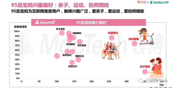 窝小芽年销售额,窝小芽新品上线