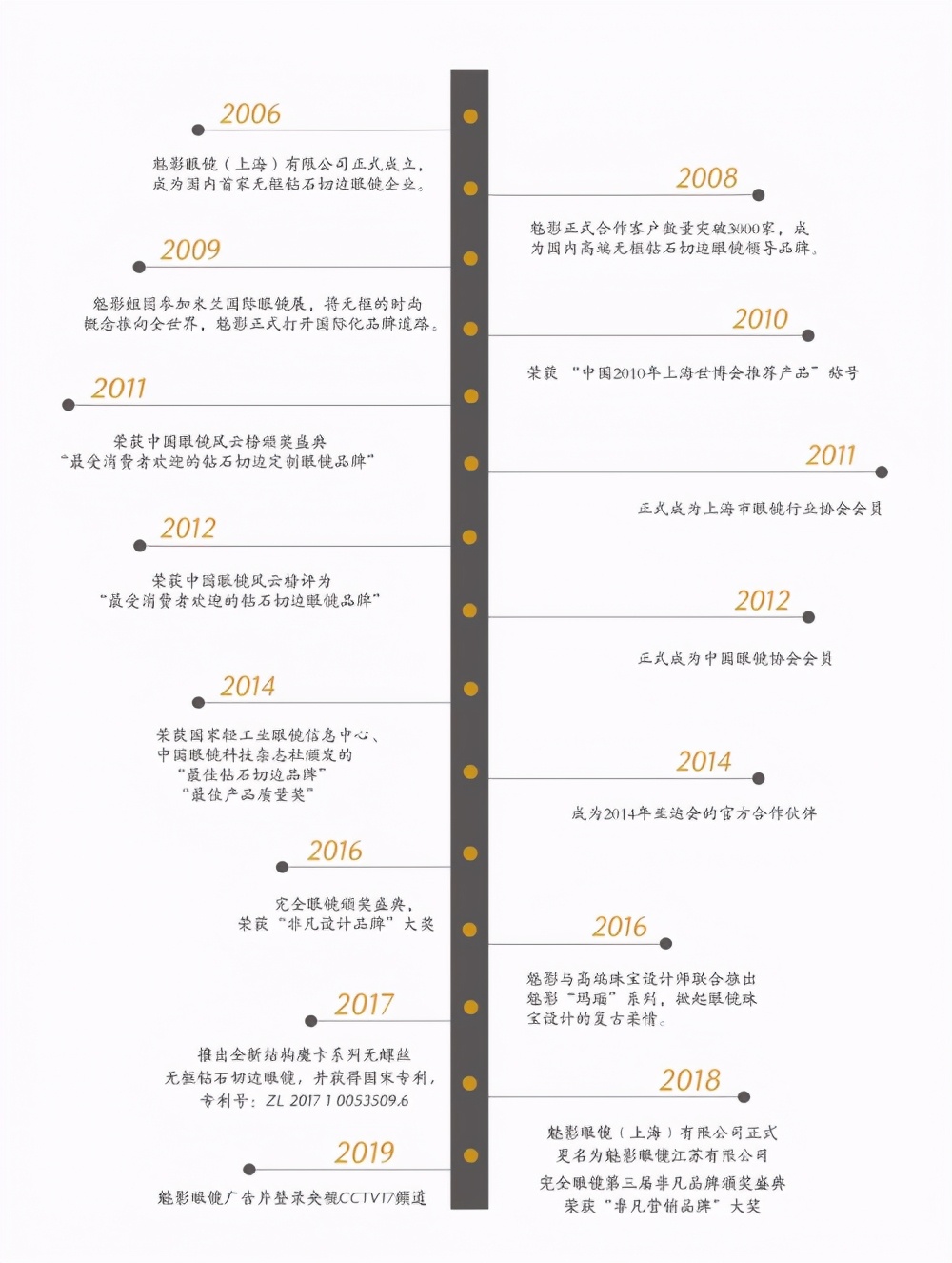 魅影眼镜价格大概多少钱,魅影无框眼镜同款