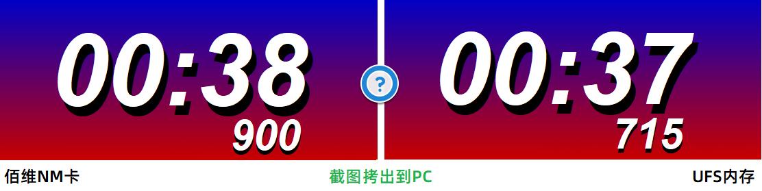 华为佰维nm存储卡,佰维nm存储卡与雷克沙