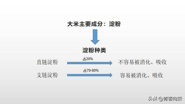 脱糖电饭煲是真的有效吗,低糖脱糖电饭煲测评