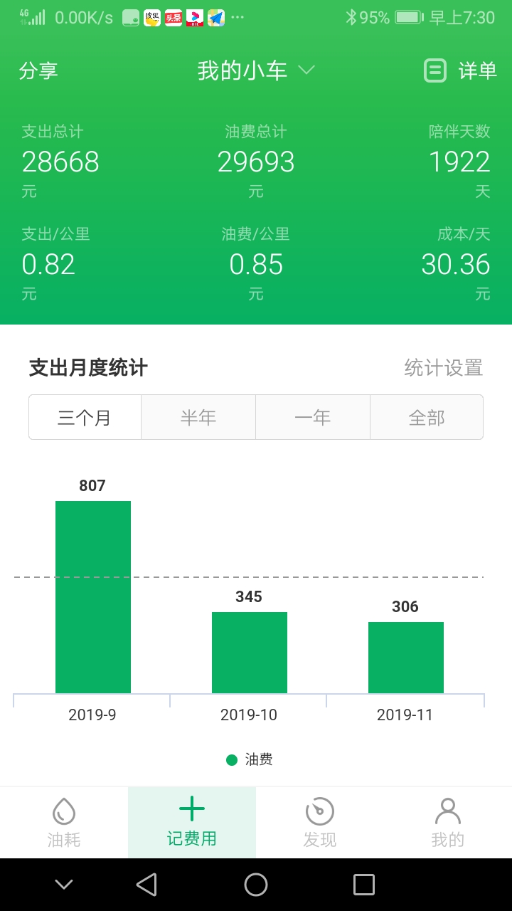 标致3008开了十年会有什么问题,标致3008一年的用车成本