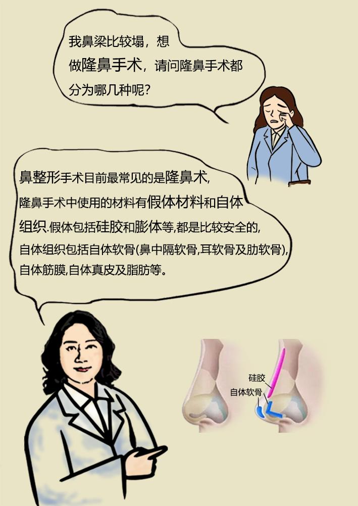 鼻整形之路,鼻整形拯救不完美鼻子的救星