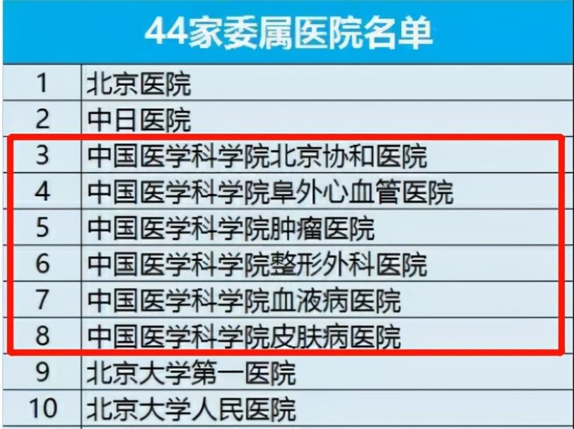 国家卫健委41家直属医院,国家卫健委直属或直管的44家医院