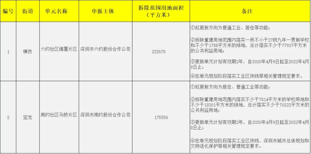 横岗西九年一贯制学校,横岗六约学校好吗