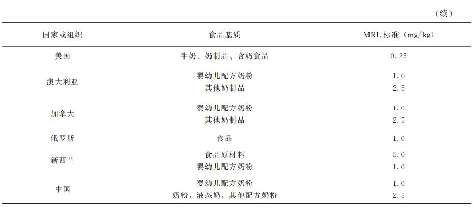 三聚氰胺对畜牧动物的影响,动物源性成分检测