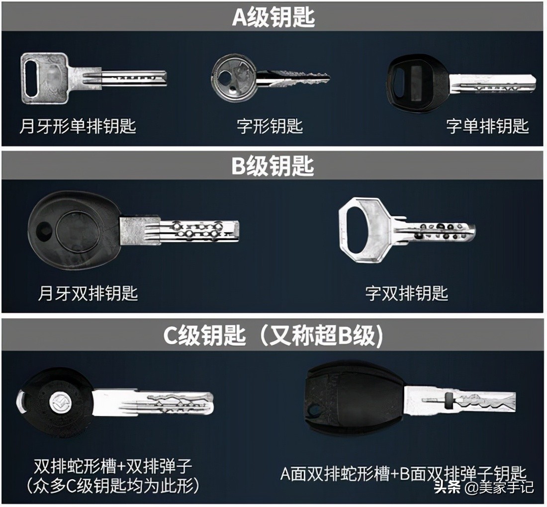 新房装修智能门锁什么时候装最好,装修最不后悔的就是换上智能门锁