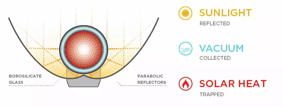 众筹排行榜丨太阳能烹饪？带上它，你就是行走的美食家