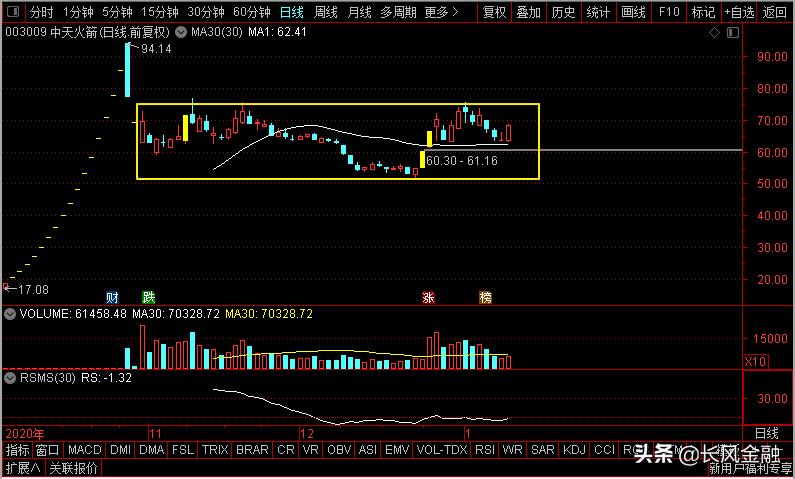 航天中天动力,中天火箭属于中国航天科技集团么